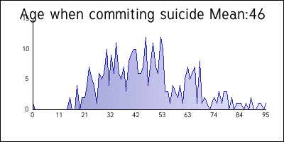 suicide graph